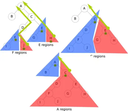 The TPs and their paths