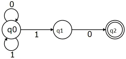 Example automaton, source: https://cs.stackexchange.com/questions/61159/what-is-the-difference-between-following-two-finite-automata/61208