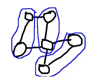 two pairs of vertices in the 4-cycle are grouped together, as are the remaining 2 vertices
