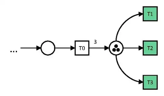 A Petri Net with Three Enabled Transitions