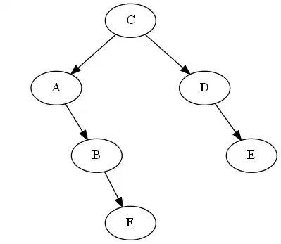 tree step 6 before rotation