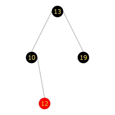 Red Black Tree elements 10; 13; 19; 12