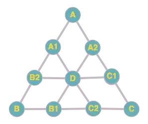 An example of a graph of diameter 3 with 10 vertices and 15 edges where a subtree that spans 3 node A, B and C must contain at least 7 nodes, created at https://graphonline.ru/en/?graph=dvCkpGmiVCvZsDwz