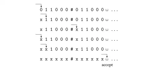 Diagram that shows how a Turing machine can compare two strings