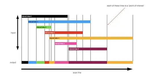 visualisation of the algorithm
