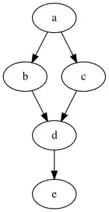 transitive reduction of input graph