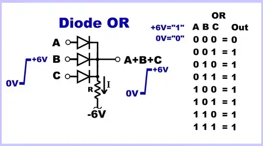 diode-logic <code>or</code> gate by Thingmaker on Wikimedia commons