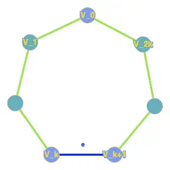 Cycle C made with https://graphonline.ru/en/