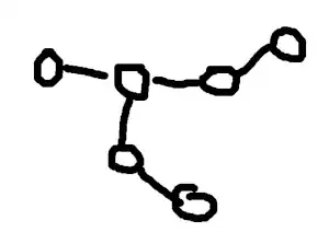 a path of 4 vertices, with a path of 2 vertices coming out of the second vertex