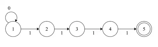 DFA without sink state