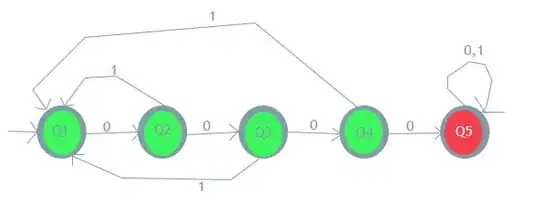 an automaton with 5 states