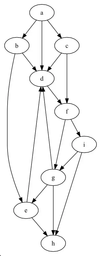 graph with nine vertex