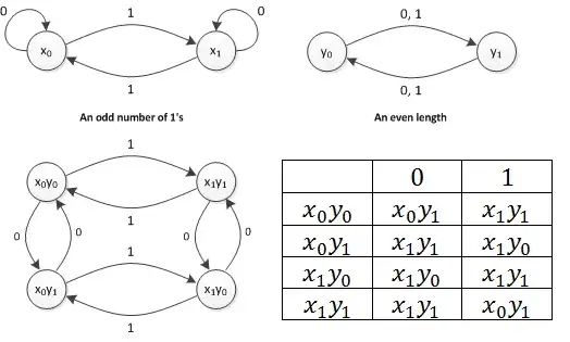 dfas and their union