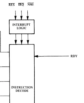 Part of 6502 block diagram, showing interrupt logic block.