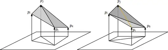 3D Flip interpretation