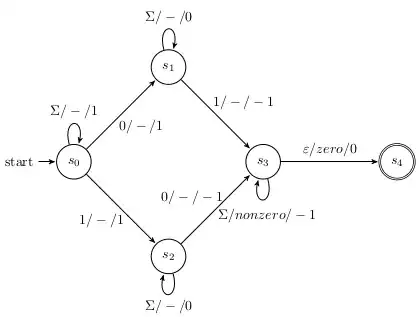 A 1-NCA for the language of non-palindromes.