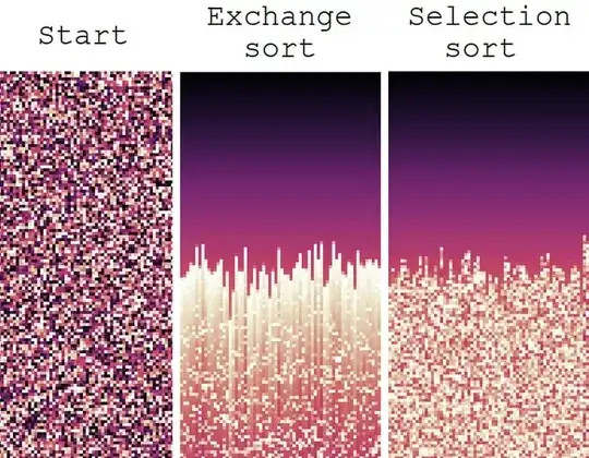 Visualization of the sort progress