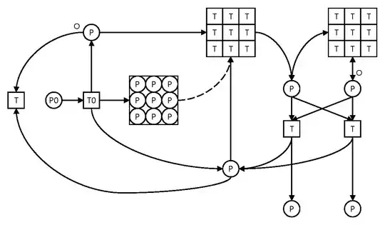 A Petri Net Model of a Card Game using High-Level Graphics (Chionglo, 2016a)