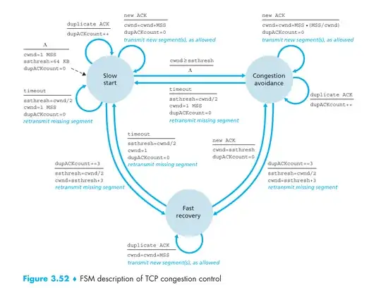 TCP Congestion Control FSM