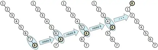 bad example for just rotating