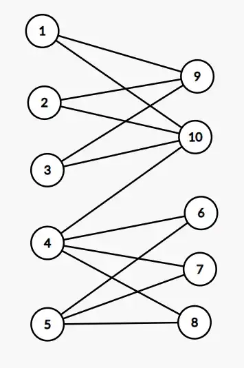 bipartite graph
