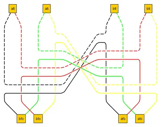 graphical depiction of the above