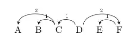 Example tree