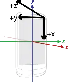 Device and Camera Frames