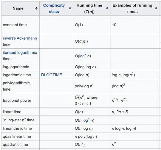 Source: https://en.wikipedia.org/wiki/Time_complexity#Table_of_common_time_complexities