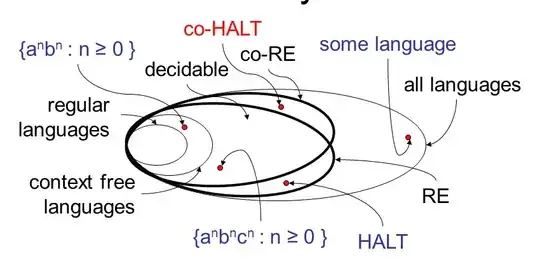 CS 208 Computing Theory by Dr. Brahim Hnich https:\slideplayer.com\slide\8093532