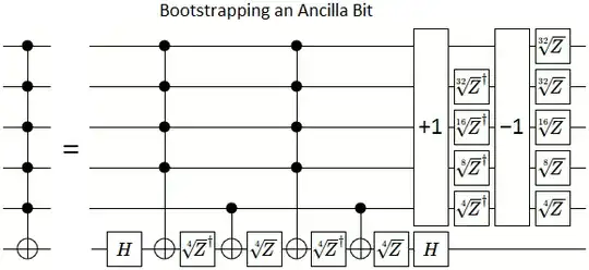 Bootstrapping an Ancilla Bit