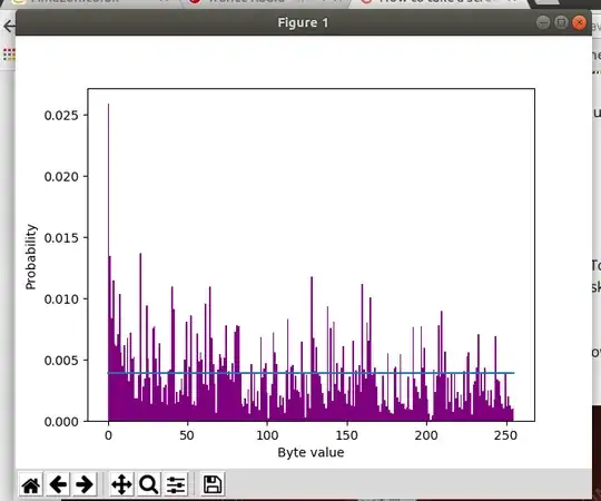 histogram