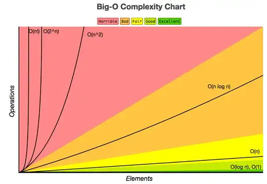 n versus resource consumption