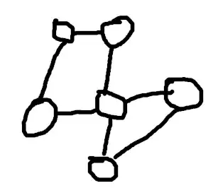 a cycle of 4 vertices, sharing 1 vertex with a cycle of 3 vertices