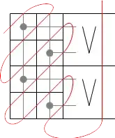 grid of wires on the left, column of clause pieces on the right.