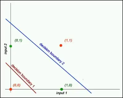 Xor network decision boundary
