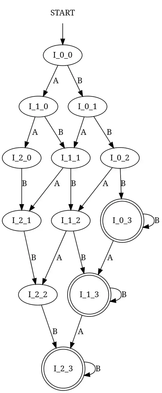 Finite State Machine