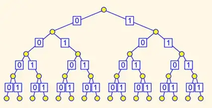 Fig1. Binary Indexed Tree
