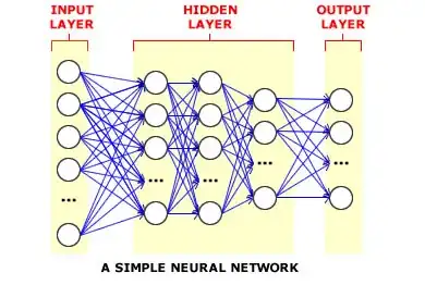 N-layer neural network