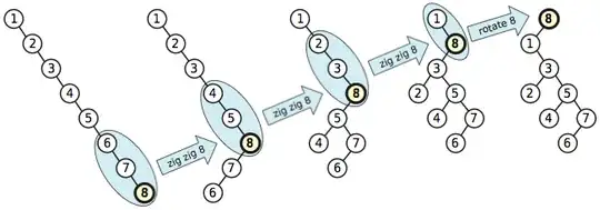 splaying the bad example