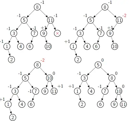 deletion in example AVL tree