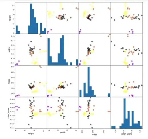 Code and image given from coursera data science course