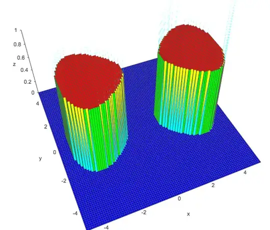 two separate classes