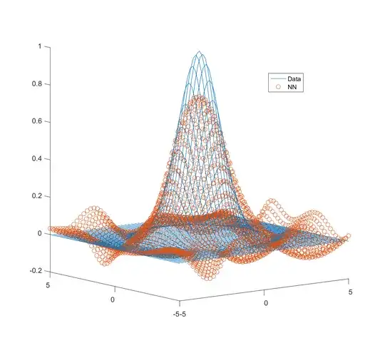 8 neurons with regularization