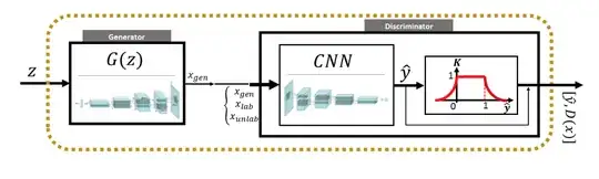 GAN Network ArchitectureDiscriminator 