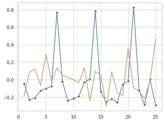 plot: example autocovariance