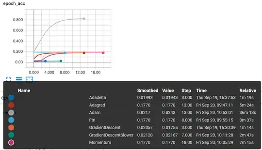 tensorboard for accuracy plot