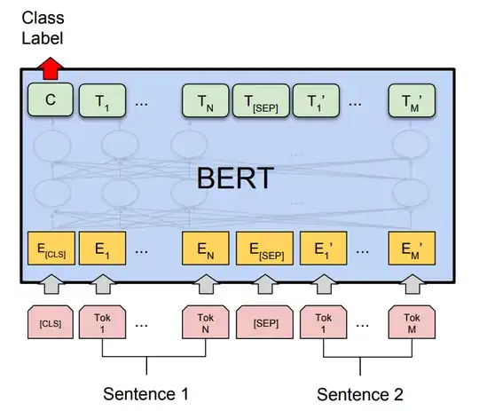 BERT for sentence similarity