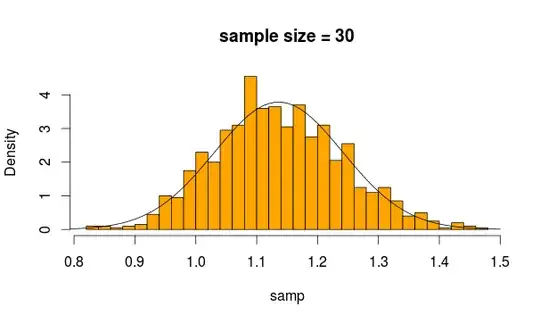 sampling distribution