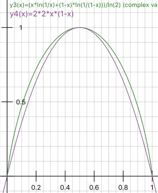 Gini (y4,purple) and Entropy (y3,green) values scaled for comparison